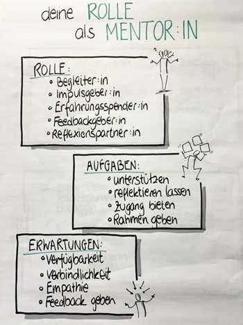 Symbolbild Denkanstoß
