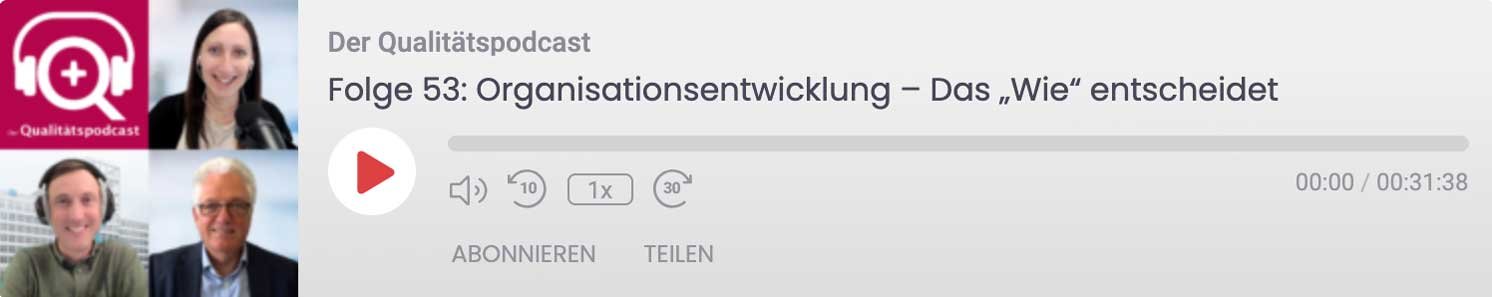 Podcast-Player zu Organisationsentwicklung, mit Moderator*innenbildern.